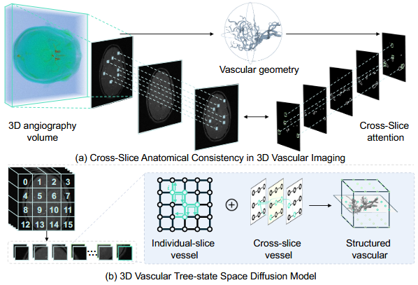 wang_cvpr25