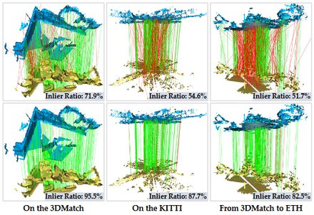 BUFFER: Balancing Accuracy, Efficiency, and Generalizability in Point Cloud Regi