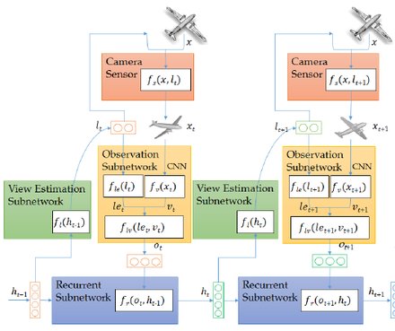 VERAM: View-Enhanced Recurrent Attention Model for 3D Shape Classification