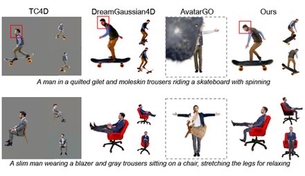 AnchorHOI: Zero-shot Generation of 4D Human-Object Interaction via Anchor-based 