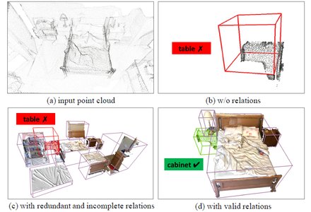 DisARM: Displacement Aware Relation Module for 3D Detection