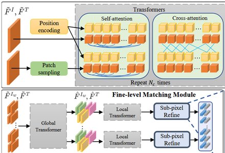 Learning Accurate Template Matching with Differentiable Coarse-to-Fine Correspon