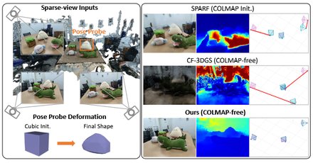 Generic Objects as Pose Probes for Few-shot View Synthesis