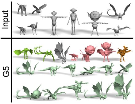 Creature Grammar for Creative Modeling of 3D Monsters