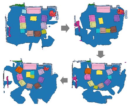 RESCAN: Inductive Instance Segmentation for Indoor RGBD Scans