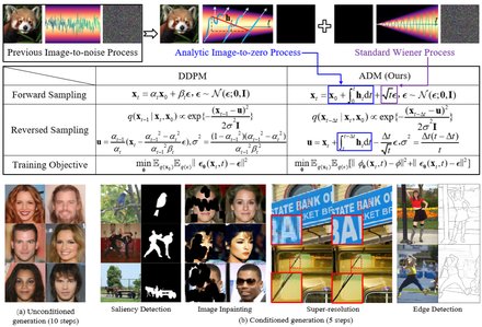 Simultaneous Image-to-Zero and Zero-to-Noise: Diffusion Models with Analytical I