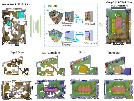SSR-2D: Semantic 3D Scene Reconstruction from 2D Images