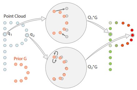 Hausdorff Point Convolution with Geometric Priors