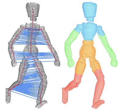 Skeleton-Based Intrinsic Symmetry Detection on Point Clouds