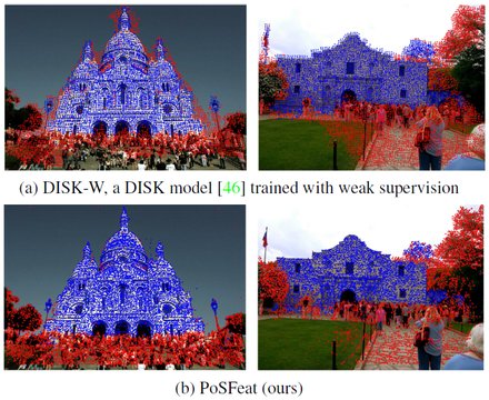 Decoupling Makes Weakly Supervised Local Feature Better