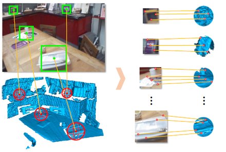 2D3D-MATR: 2D-3D Matching Transformer for Detection-free Registration between Im