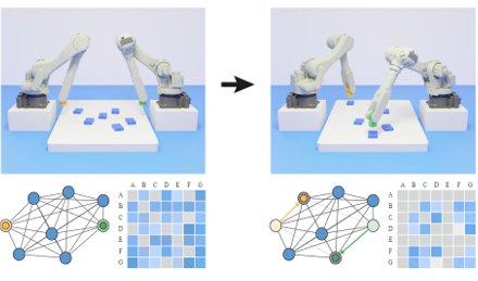 Synchronized Dual-arm Rearrangement via Cooperative mTSP