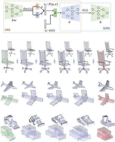GRASS: Generative Recursive Autoencoders for Shape Structures