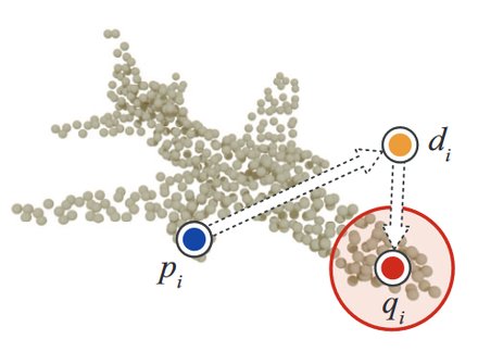 On Learning the Right Attention Point for Feature Enhancement