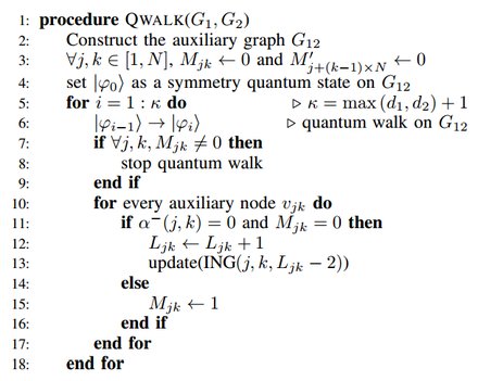 Approximate Maximum Common Sub-graph Isomorphism Based on Discrete-Time Quantum 