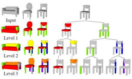 RIM-Net: Recursive Implicit Fields for Unsupervised Learning of Hierarchical Sha