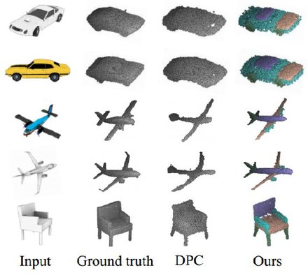 Weakly Supervised Part‐wise 3D Shape Reconstruction from Single‐View RGB Images