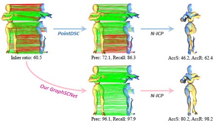 Deep Graph-based Spatial Consistency for Robust Non-rigid Point Cloud Registrati
