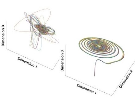 Reduced-Rank Linear Dynamical System