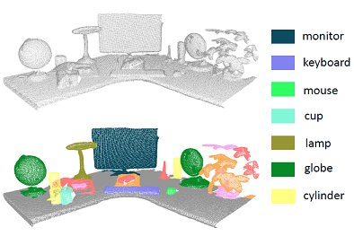 Data-Driven Contextual Modeling for 3D Scene Understanding