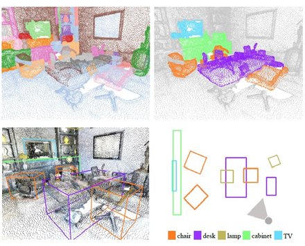 Hierarchy Denoising Recursive Autoencoders for 3D Scene Layout Prediction