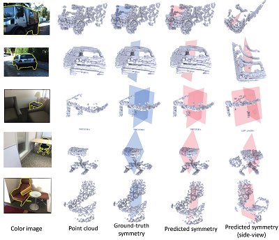 Learning to Detect 3D Symmetry from Single-view RGB-D Images with Weak Supervisi