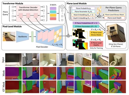 PlaneRecTR++: Unified Query Learning for Joint 3D Planar Reconstruction and Pose