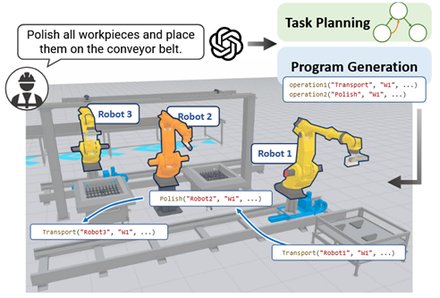 IMR-LLM: Industrial Multi-Robot Task Planning and Program Generation using Large