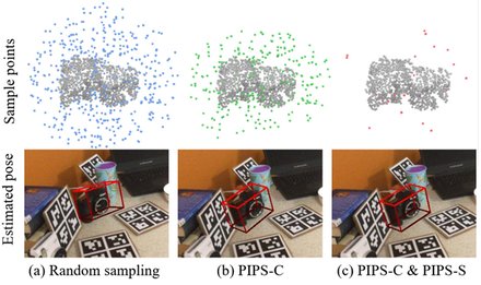 Learning Positive-Incentive Point Sampling in Neural Implicit Fields for Object 