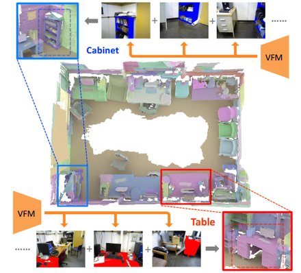 OnlineAnySeg: Online Zero-Shot 3D Segmentation by Visual Foundation Model Guided