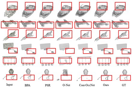 Tensorformer: Normalized Matrix Attention Transformer for High-quality Point Clo