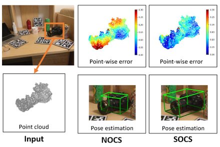 SOCS: Semantically-aware Object Coordinate Space for Category-Level 6D Object Po