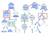 Symmetry Hierarchy of Man-Made Objects