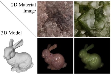 Learning to Transfer Heterogeneous Translucent Materials from a 2D Image to 3D M