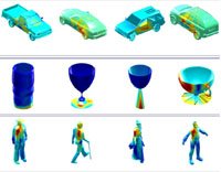An Efficient and Effective Convolutional Auto-Encoder Extreme Learning Machine N