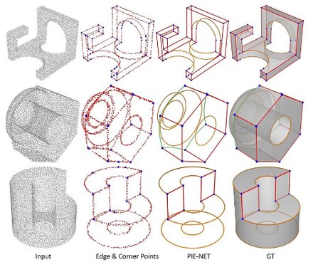 PIE-NET: Parametric Inference of Point Cloud Edges