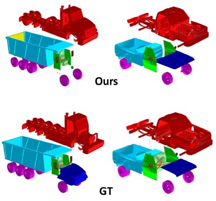 Learning to Group and Label Fine-Grained Shape Components