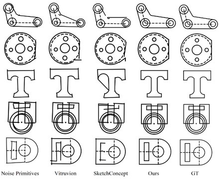 Parametric Primitive Analysis of CAD Sketches With Vision Transformer