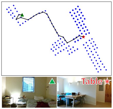 NeoNav: Improving the Generalization of Visual Navigation via Generating Next Ex