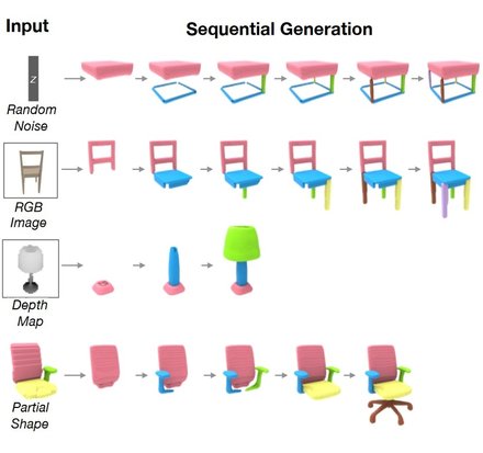 PQ-NET: A Generative Part Seq2Seq Network for 3D Shapes