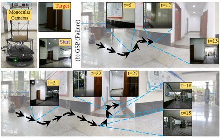 Reinforcement Learning-based Visual Navigation with Information-Theoretic Regula