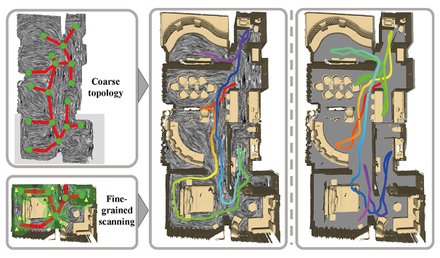 THP: Tensor-field-driven Hierarchical Path Planning for Autonomous Scene Explora