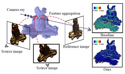 RayMVSNet: Learning Ray-based 1D Implicit Fields for Accurate Multi-View Stereo