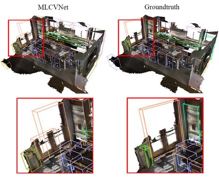 MLCVNet: Multi-Level Context VoteNet for 3D Object Detection