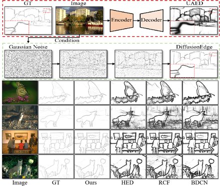 DiffusionEdge: Diffusion Probabilistic Model for Crisp Edge Detection