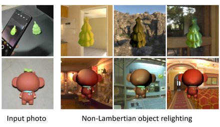 Self-supervised Non-Lambertian Single-view Image Relighting