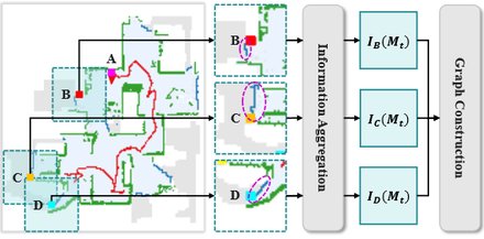 CSO: Constraint-guided Space Optimization for Active Scene Mapping