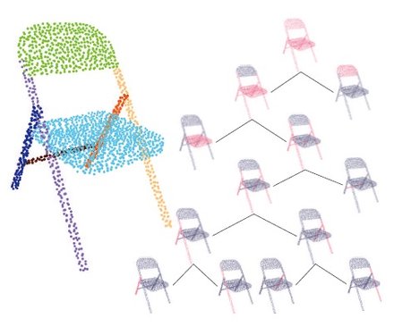 PartNet: A Recursive Part Decomposition Network for Fine-grained and Hierarchica