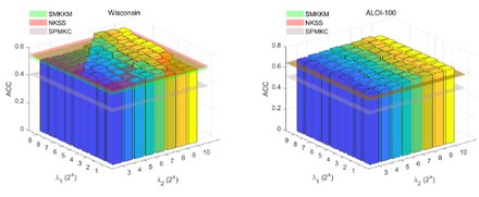 Fusion Multiple Kernel K-means
