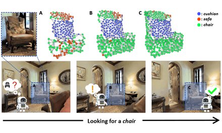 3D-Aware Object Goal Navigation via Simultaneous Exploration and Identification